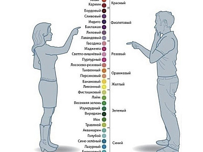 10 трендовых цветов осеннего сезона